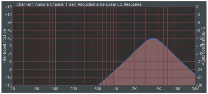 DeEsserCurve