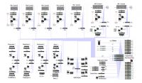WheatNet-IP Flowchart