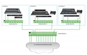 Scotts-Illustration EDGE_v_CORE_SWITCHs